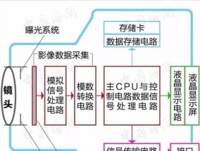 工业相机镜头命名规则是什么？如何理解？