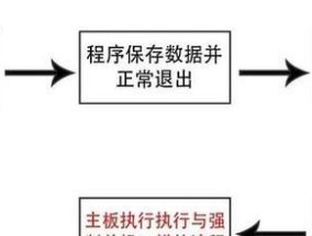 侧边键关机重启电脑？正确的操作步骤是什么？