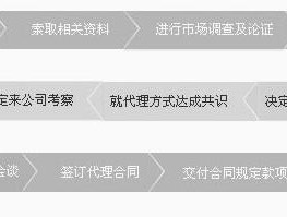 如何处理以玛尔卡壁挂炉EA故障代码（解决EA故障代码的关键步骤）