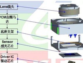 手机摄像头模组的正确称呼是什么？这些模组是如何工作的？