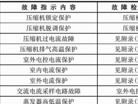 为什么全自动洗衣机不脱水（探索全自动洗衣机不脱水的原因及解决方法）