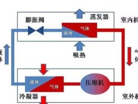 解决空调滴水问题的小妙招（实用技能请收藏）