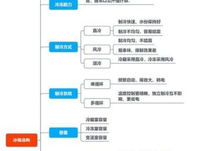 空调外风机工作一会儿就停了的原因有哪些？如何解决？