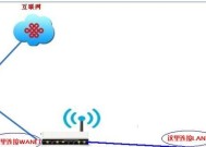 怎么扩展中枢网关信号？扩展方法和信号覆盖范围如何？