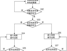交互屏与电脑显示器如何正确连接？