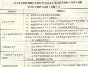 志高空调E5故障检测及处理方法（详细解析志高空调出现E5故障的原因和处理步骤）
