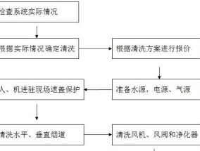 海宁面馆油烟机清洗方法（轻松学会清洗油烟机）