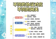 一个ip对应多个网关的设置方法？设置后如何管理？