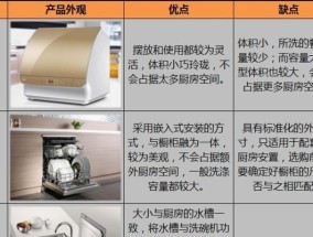 洗碗机与手洗哪个省水（水资源紧缺下的选择困境与解决之道）