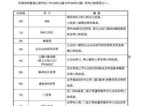 冰箱冰柜SD故障代码分析与解决（解密冰箱冰柜SD故障代码）