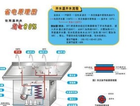 解决饮水机水压低的问题（如何提高饮水机水压）
