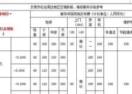 南通三菱中央空调维修价格是多少？常见问题有哪些解决方法？