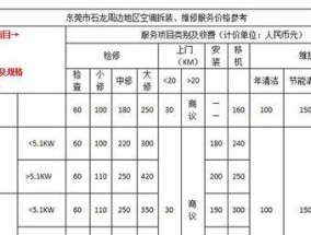南通三菱中央空调维修价格是多少？常见问题有哪些解决方法？