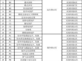 海尔空调E8故障代码原因分析（探究海尔空调E8故障代码产生的原因和解决方法）