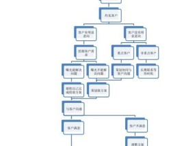 如何有效销售笔记本电脑（掌握销售技巧）