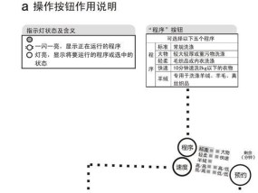 海尔洗衣机显示ER错误代码如何处理？