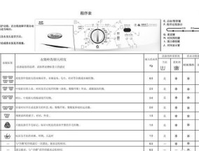 解决以惠而浦冰箱保鲜室有水问题的有效方法（以惠而浦冰箱保鲜室水潮解决方案）
