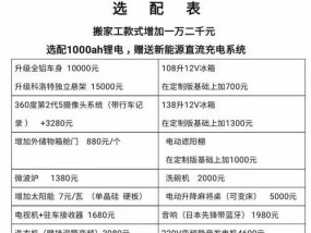 智美电脑主机配置表怎么看？如何选择配置？
