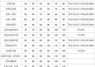 山东飞利浦电饭煲维修价格是多少？常见故障有哪些解决方法？