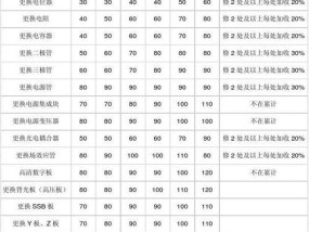 山东飞利浦电饭煲维修价格是多少？常见故障有哪些解决方法？
