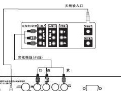 机顶盒专用红黄连接线是什么？如何正确使用和连接？