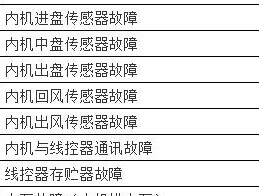 飞利浦空调故障代码E1的原因与修复方法（详解飞利浦空调故障代码E1及其修复步骤）