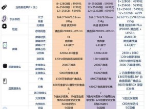 小米11u后屏使用为主屏幕的方法？