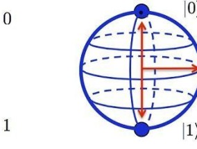量子笔记本电脑检测仪使用方法是什么？
