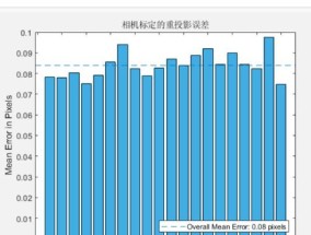 投影仪测量时何时需要建立坐标系？