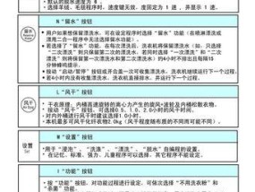 解决海尔洗衣机E7故障的方法（海尔洗衣机显示E7的原因及处理方法）