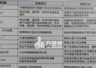 松下洗衣机E5故障解决方法（如何解决松下洗衣机显示E5故障问题）