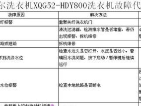 春兰中央空调B1故障代码处理指南（B1故障原因解析及维修方法）