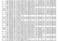 柯尼卡c281复印机代码的应用与优势（提高办公效率的必备工具——柯尼卡c281复印机代码）