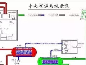 中央空调耗电太大的原因及解决方法（探究中央空调耗电量过大的原因）