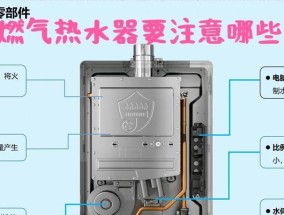 热水器导热液在什么位置？如何检查和更换？