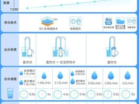 净水器接口安装方法（净水器接口安装步骤详解）