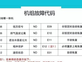 001空调代码.txt是什么意思？如何解决001空调代码问题？