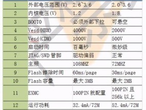 分析嵌入式电磁炉开机慢的原因（探究开机缓慢的可能原因及解决方法）