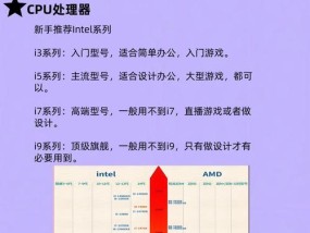 笔记本电脑标压与线程哪个更适合你？