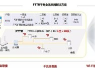 路由器fttr华为自己怎么装？安装指南和步骤？