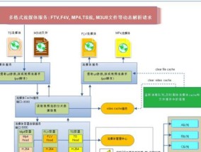 网易开设的服务器有哪些特点？