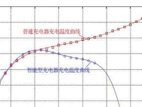 卡丁车电池充电器需要多少安？如何选择？