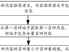 服务器场景分析报告撰写技巧？需要包含哪些内容？