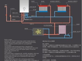 欧能壁挂炉E7故障含义及解决方法（壁挂炉显示E7故障原因和应对措施）