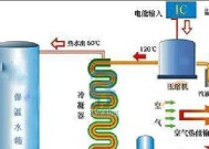 空气能热水器工作原理是什么？常见问题有哪些？