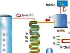 空气能热水器工作原理是什么？常见问题有哪些？