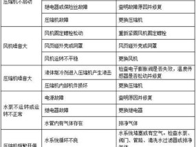电暖器坏了怎么维修（解决常见故障）