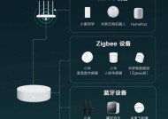 小米电子网关设置步骤是什么？