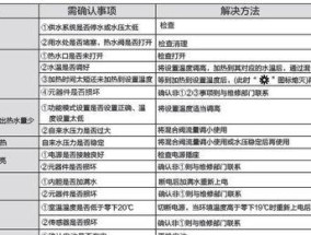 万和热水器报E1和E4故障解决方法（万和热水器故障代码E1和E4的原因和解决方案）