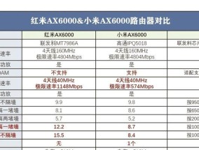 小米路由器哪个型号最好用？性能对比如何？